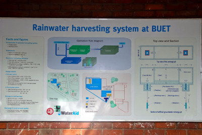 Training Program on Rainwater Harvesting System (22-23 Dec, 2012)